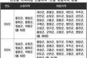 문화 소멸 지자체 