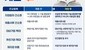 조달청, 청년·벤처기업 공공조달 진입 문턱 낮춘다