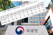 지난해 학원 탈세 추징액 