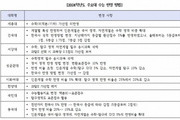 2024학년도 정시모집 일정 및 변경에 유의해야
