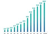 예술활동증명 20만 명 돌파…예술인 복지, 현장 속으로