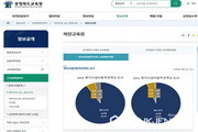 '데이터로 보는 충북교육' 180개 데이터 공개