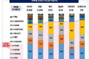 K-pop and K-food Led the Korean Wave Last Year