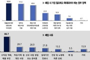 소상공인 폐업 '6년 반만에 부채액 1억원 넘어'