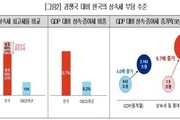 국가 경제 발목 잡는 韓 상속세 개선 촉구