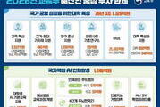 교육부, 2026년 예산 106조2663억…AI·유보통합 강화