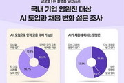 효율 높으면 사람 대신 AI 쓴다?