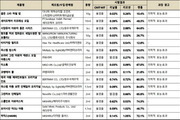 동남아 호랑이크림·야돔 