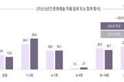 장애예술인 활동 증가에도 여전한 지원 부족