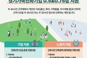 경기도, 근로시간 단축 ‘0.5·0.75잡’ 지원