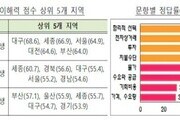 중·고생 경제이해력 60점 미만…경제교육 강화 필요