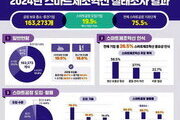 중소기업 스마트공장 도입 19.5% 