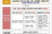 성실한 소상공인에 10조 푼다…최저 1%대 대출도