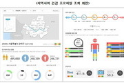 질병청, '지역사회건강조사' 건강실태 자료 공개