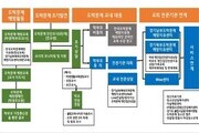 경기도교육청, 학생 도박예방 시스템 마련