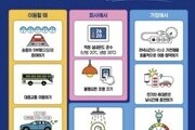 고유가 위기 속 해법은 ‘절약’…민간이 먼저 움직였다