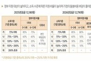 일상에서 체감할 교육·복지 개편