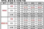 6월 모평 50만 돌파! N수생 폭발·사탐런 질주