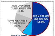 제조기업 86% 