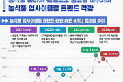 농정원, 농식품 업사이클링 트렌드 분석 결과 발표