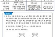 교육부, 2028년 대입제도 개편안 발표