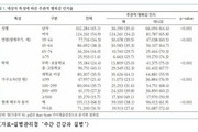 성인 행복지수 34.7% '교육·소득 수준 높을수록 행복감 높아'